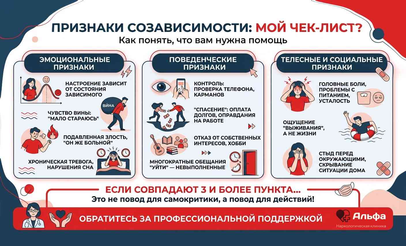 Инфографика о эмоциональных, поведенческих и телесных признаков созависимости в отношениях с зависимым