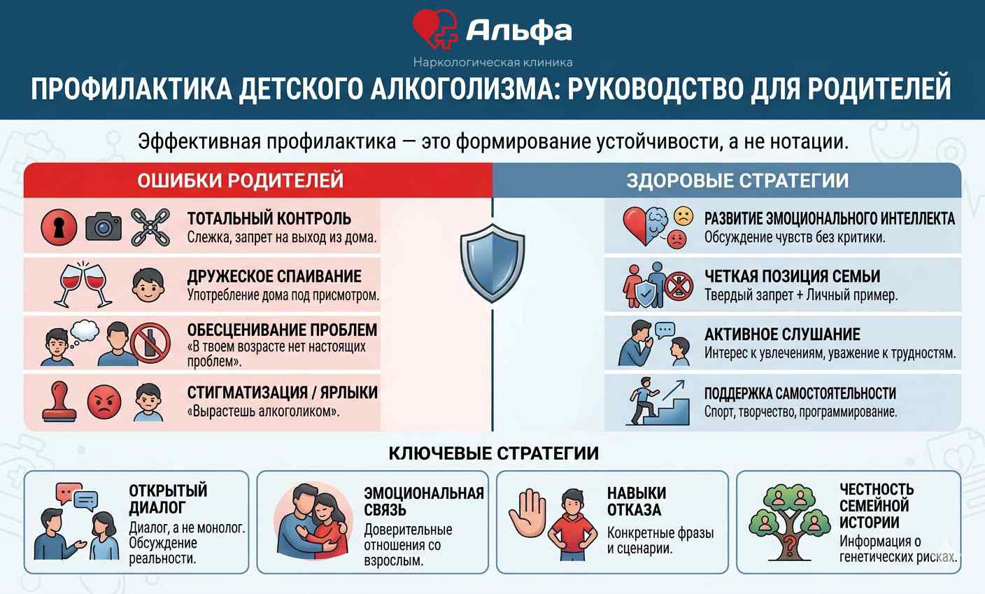 Инфографика: как вести себя с ребенком при подозрении на его зависимость