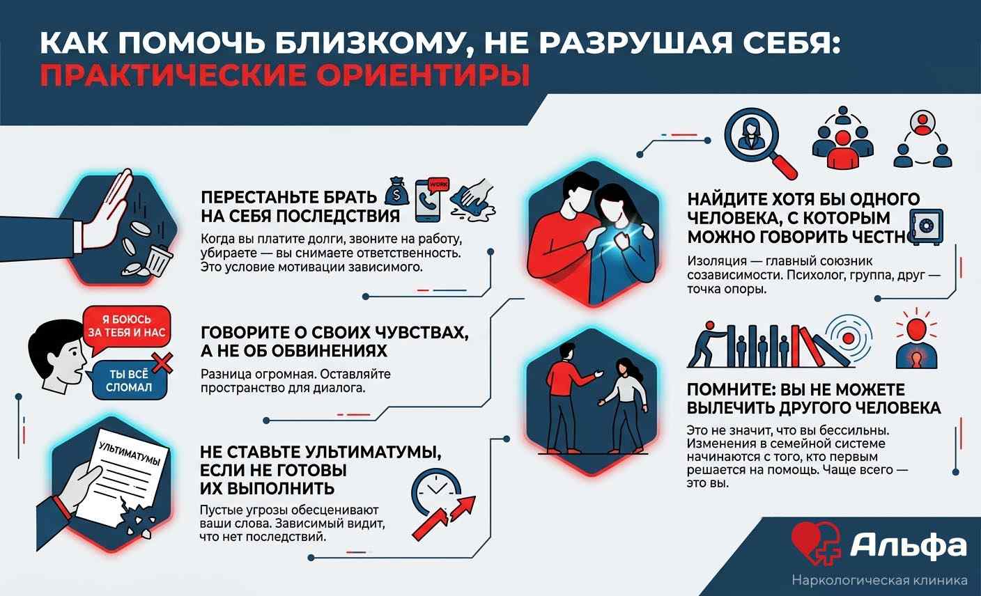 Инфографика с 5 советами для родственников зависимых: как перестать брать на себя чужую ответственность, правильно говорить о чувствах, ставить условия и искать поддержки