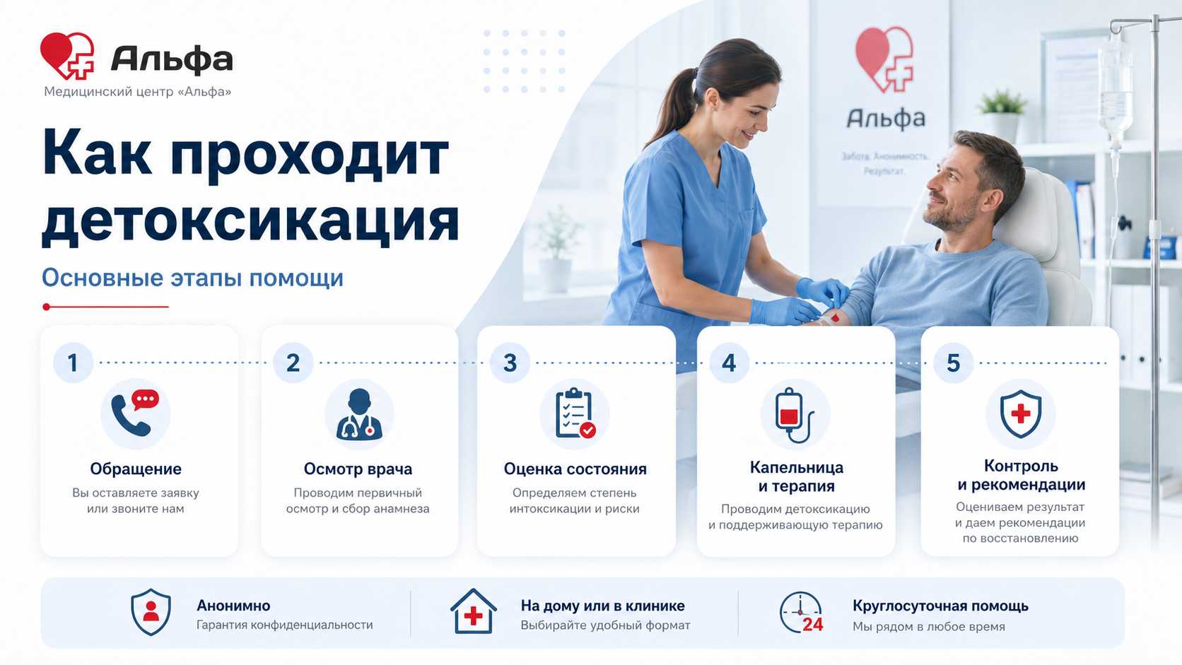 Как проходит детоксикация от наркотиков: обращение, осмотр врача, оценка состояния, капельница и рекомендации