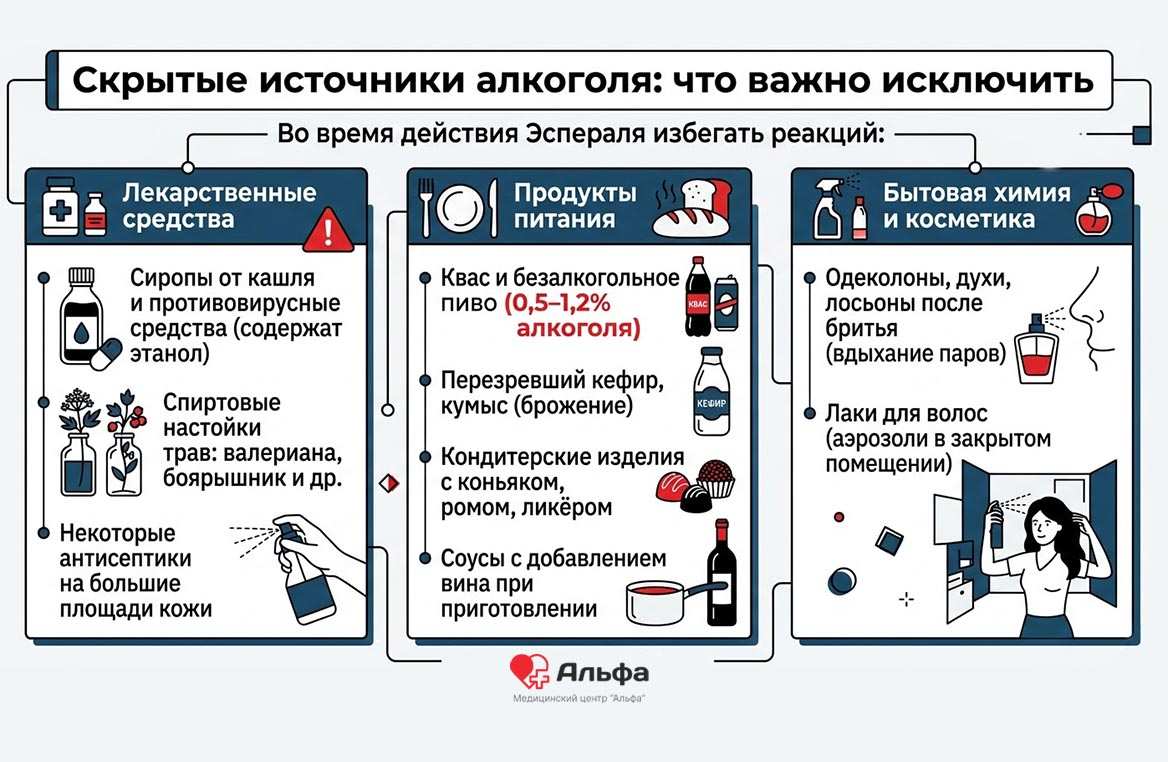 Памятка пациенту: скрытые источники алкоголя в продуктах, лекарствах и косметике, которых нужно избегать