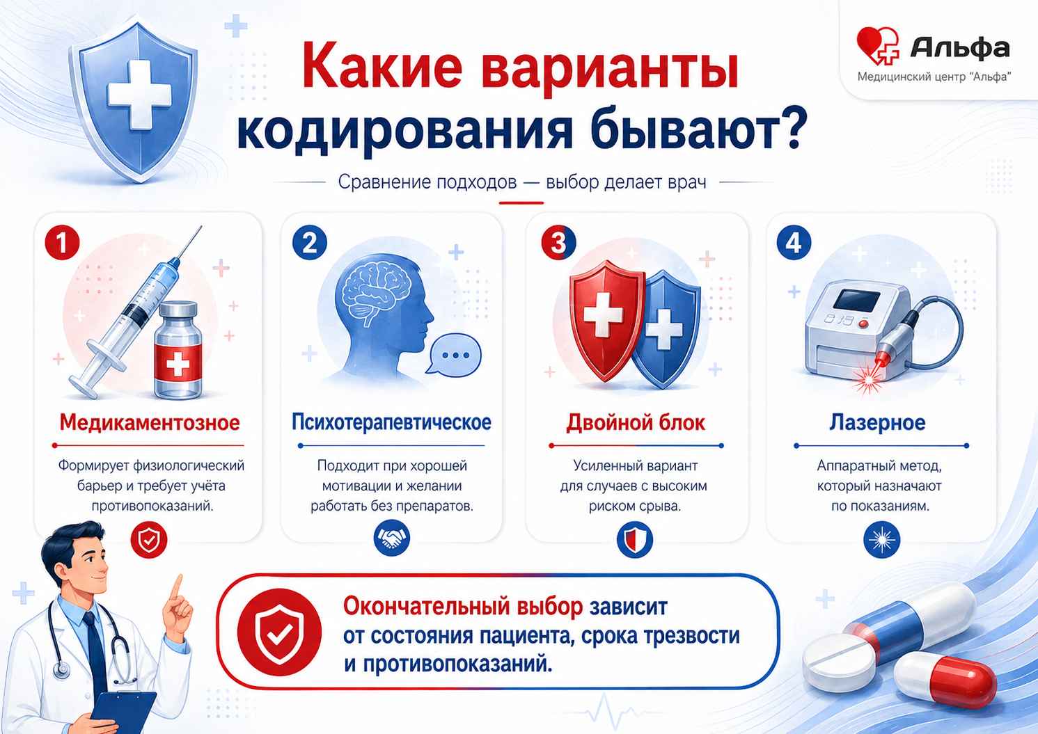 Инфографика с основными вариантами кодирования от алкоголизма: медикаментозное, психотерапевтическое, двойной блок и лазерное